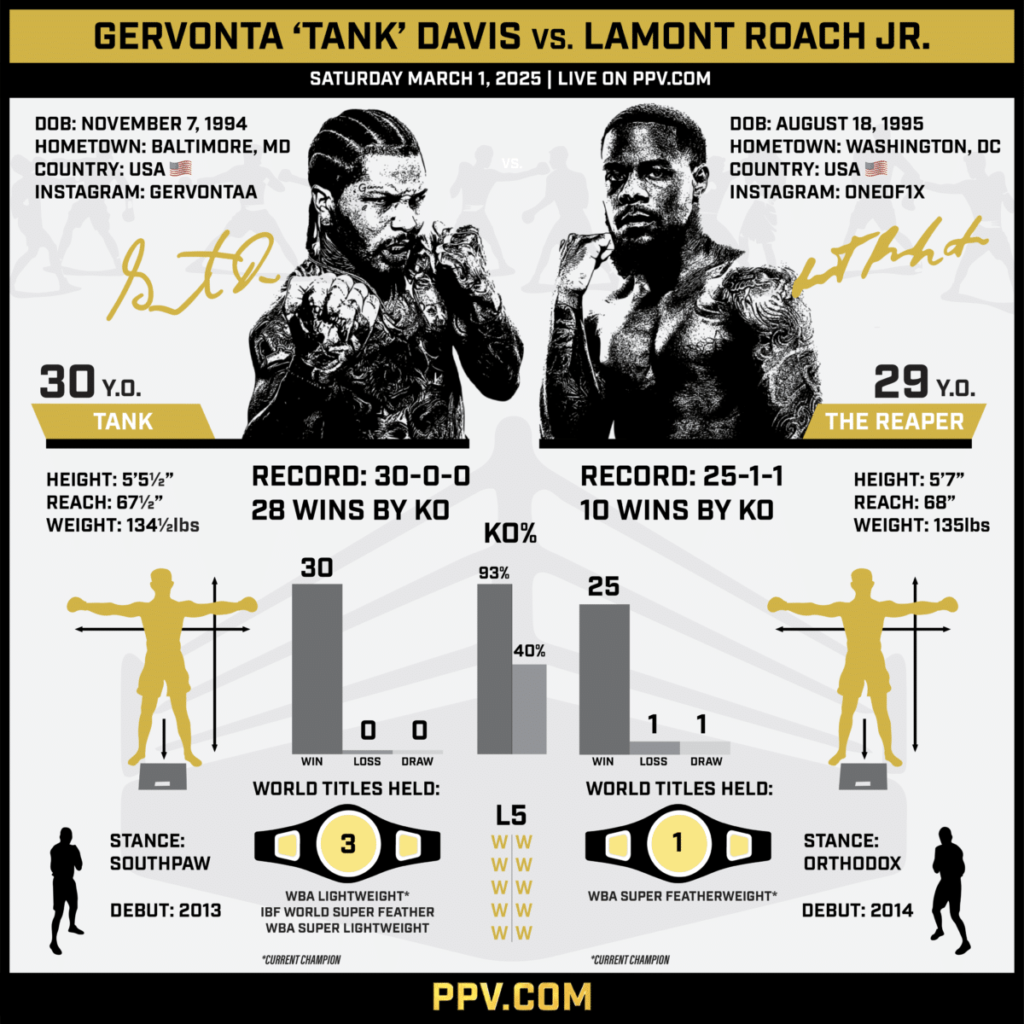 Image: Davis Vs. Roach: Date, Start Time, Fight Card, And Streaming Details