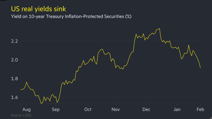 US bond yield slide hits dollar