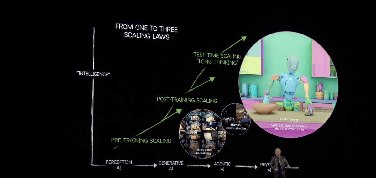 Nvidia's Groot AI being demonstrated at GTC 2025